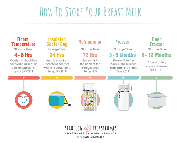 How to Warm Breast Milk (Proper Storage and Preparation)